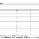 주식회사 동우이앤씨 이미지