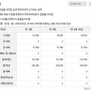 한영교회유치원 이미지