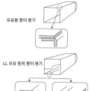 일본포장기술 편람(식품의 포장) - 25 우유, 유제품(3) 이미지