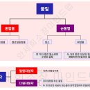 유원화학