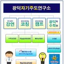 광덕학습코칭연구소 이미지