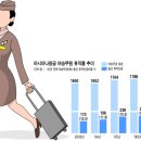 `황금돼지 해` 출산 붐 실감 나네 ... 항공사 여승무원 16% 휴직중 이미지