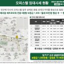 신중동역 랜드마크 푸르지오 시티 이미지