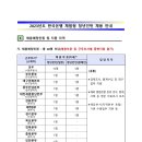 한국은행 2023년도 체험형 청년인턴 채용(~5월 26일) 이미지