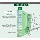 시크스피닝 이미지