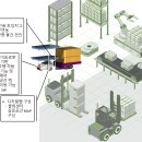 동성자원개발㈜ | 연구개발특구 규제 유예제(규제샌드박스)로 동물복지․자원순환․첨단로봇 규제의 빗장을 푼다