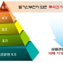 임진한 내과의원 이미지