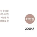 어촌수산 티스토리