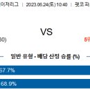 6월24일 미국야구 자료정보 이미지