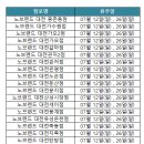 노브랜드 스타필드안성점(이마트) 이미지