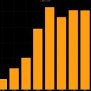 유니퀘스트(077500 - 반도체 집적회로 국내 시가총액 1,477억 850위) 이미지