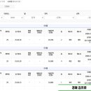 세류동미영아파트 네이버블로그