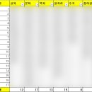 네트워크 | [대구청정넷7기] 2025 제7기 대구 청년정책네트워크 활동 후기 총정리