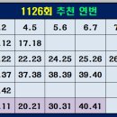 천동로또 이미지