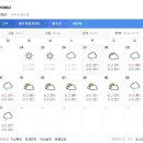 제주도 날씨. 서귀포 날씨. 한라산 날씨 6월 27일(목)~7월 7일(일) 이미지