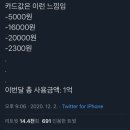 맥시멀 리스트의 일꾸 🎀