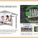 배방중학교 앞 이미지