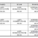 만덕이편한공인중개사사무소 이미지