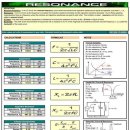 전기전자공학에서 배우는 기초 공식.jpg 이미지