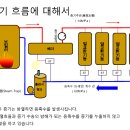 오리피스