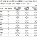 커피베이편의점