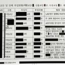 이방정기시장 이미지