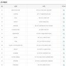 GS25 김포장기점 이미지