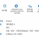 안경박사동일안경 이미지