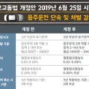 단속 피하려 도주한 만취 스포츠카 보도하면서 음주운전 취소 기준 잘못 내보낸 sbs 뉴스 이미지