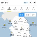 🏝8월 20일 금요일 간추린 뉴스와 날씨🏝 이미지