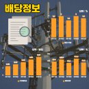 에스비정보통신 이미지