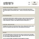 퍼시독 이미지