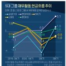 2020.12.02 현대차·SK·롯데 등 “현금 모으라” 2022 한국 현금이 없다면... 영끌 현금 5대 재벌가 공식 선언 강의 이미지