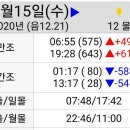 파도리 정류소 Daum카페