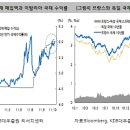 [주식강세장 복귀인가?, 베어마켓 랠리인가?] 이미지