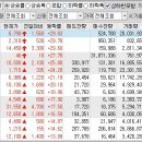 2022년 12월 16일 상승률 TOP30 이미지