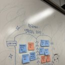 정해진 미래 우리는 모두 다문화 | 다문화예술치료 사회정의옹호상담 현장 프로젝트! 재한 외국인을 위한 원데이 쿠킹 집단상담 클래스...