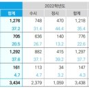 목동독학재수와신상담 이미지
