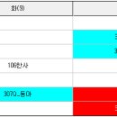[급구]남양주 진접고 역사 시간강사 선생님 모집(12/1~12/11) 이미지