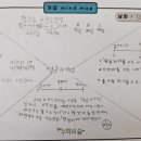 경명학원 이미지