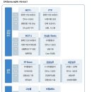 ﻿[정규직] 삼성생명보험/상반기 SA사업부 VIP 전문컨설턴트 모집 (~3.18) 이미지