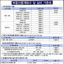 대한부동산중개 티스토리