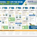 진로진학교육