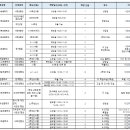 ★★ 24년 1학기 학교배치 신청 이미지