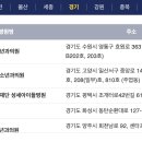 의료법인 양진의료재단 평택성모병원 이미지