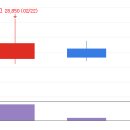 코스닥 2