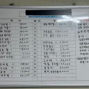 덕일포장마차 이미지