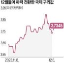 원자재 수요 확 줄었다…구리값도 하락 이미지