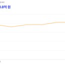 여느건축디자인건축사사무소