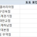 도도포인트 과보유 매장 회수 공지 이미지